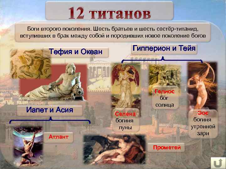 12 титанов Боги второго поколения. Шесть братьев и шесть сестёр-титанид, вступивших в брак между