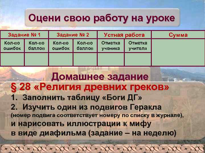 Оцени свою работу на уроке Задание № 1 Кол-во ошибок Кол-во баллов Задание №