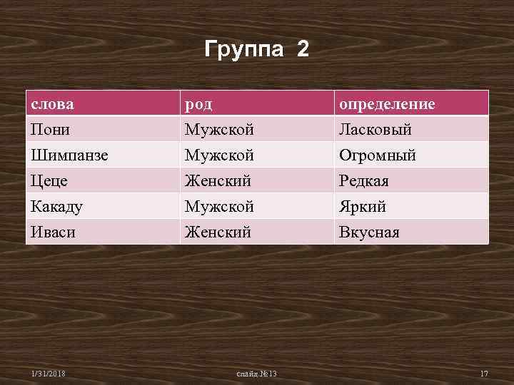 Группа 2 слова Пони Шимпанзе Цеце род Мужской Женский определение Ласковый Огромный Редкая Какаду