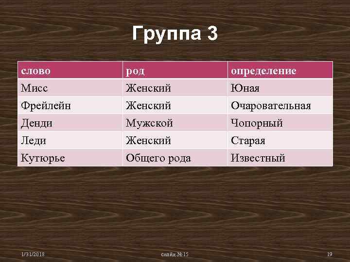 Группа 3 слово Мисс Фрейлейн Денди род Женский Мужской определение Юная Очаровательная Чопорный Леди