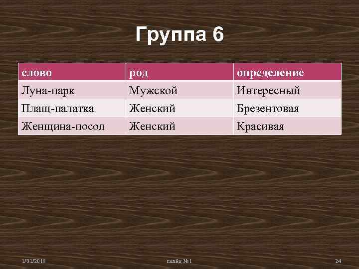 Группа 6 слово Луна-парк Плащ-палатка Женщина-посол 1/31/2018 род Мужской Женский слайд № 1 определение