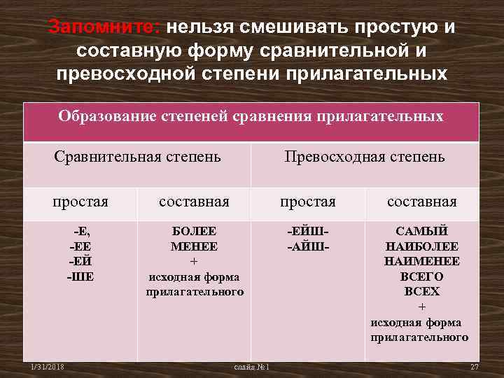 Запомните: нельзя смешивать простую и составную форму сравнительной и превосходной степени прилагательных Образование степеней