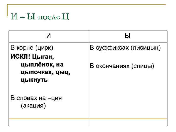 И – Ы после Ц И В корне (цирк) ИСКЛ! Цыган, цыплёнок, на цыпочках,