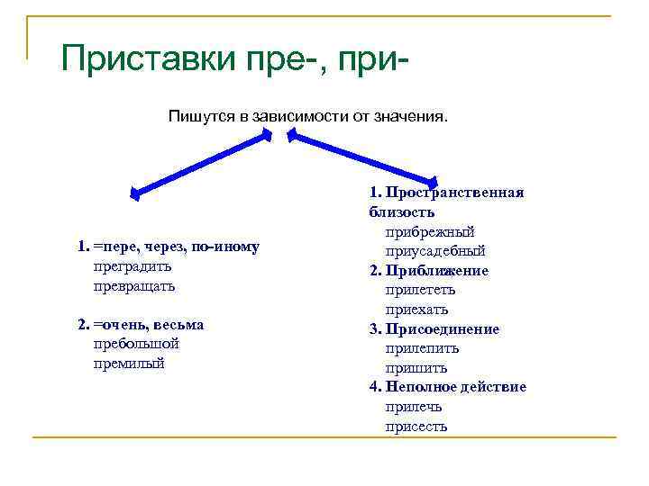 Приставка определяется значением пере. Примеры приставки при пере. Сходно со значением приставки пере. Приставка пре в значении пере. Слова со значением приставки пере.