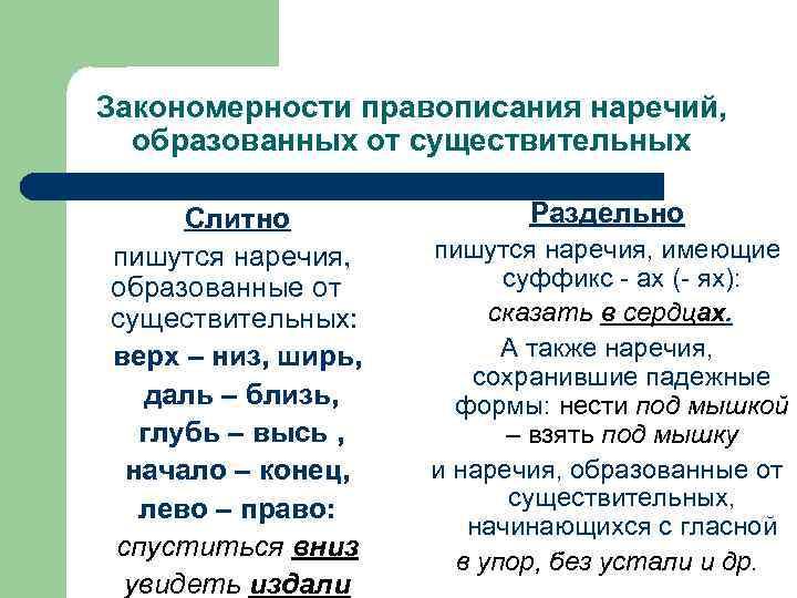 Правописание наречий образованных от существительных и местоимений 6 класс презентация