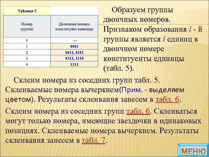 Образуем группы двоичных номеров. Номер Двоичные номера группы конституент единицы Признаком образования i -