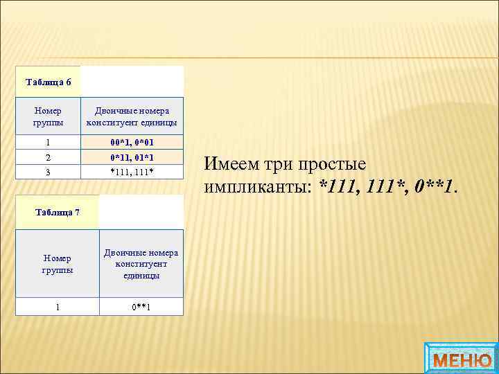 Таблица 6 Номер группы Двоичные номера конституент единицы 1 00*1, 0*01 2 0*11, 01*1