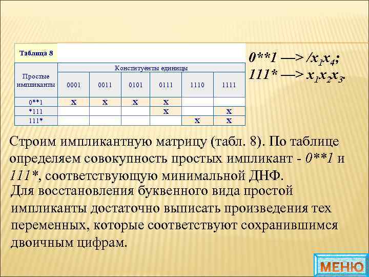 Таблица 8 Конституенты единицы Простые импликанты 0**1 *111 111* 0001 0011 0101 0111 X