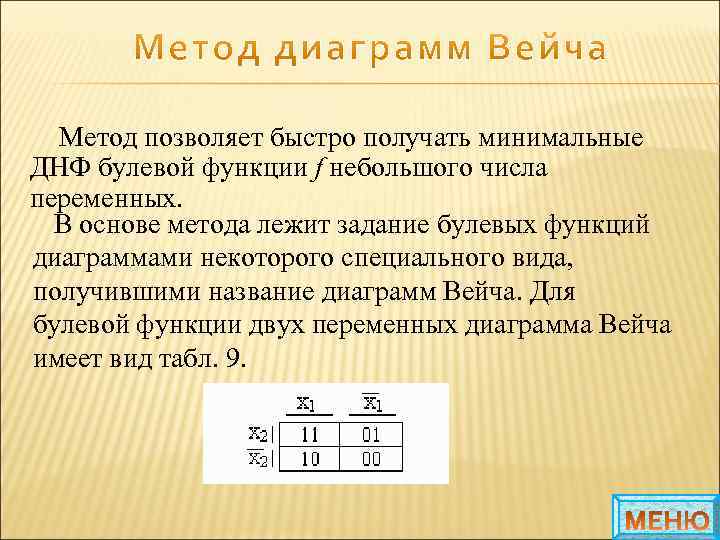 Метод позволяет быстро получать минимальные ДНФ булевой функции f небольшого числа переменных. В основе