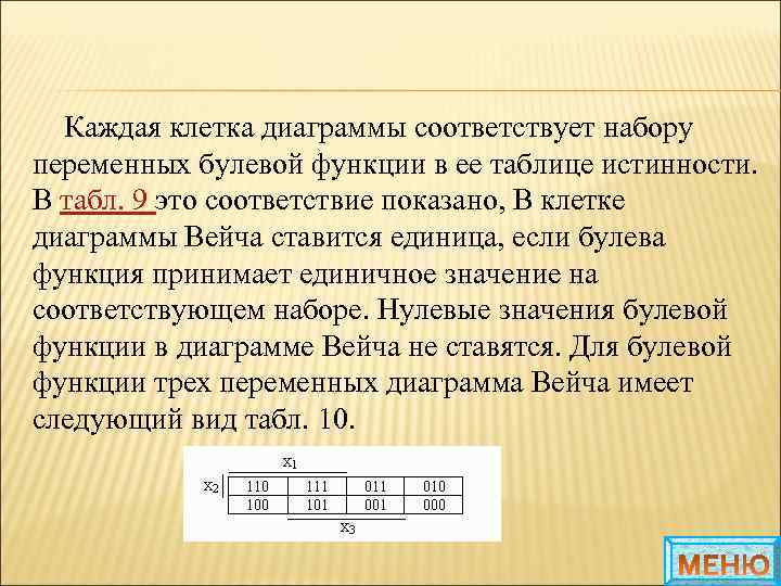 Каждая клетка диаграммы соответствует набору переменных булевой функции в ее таблице истинности. В табл.