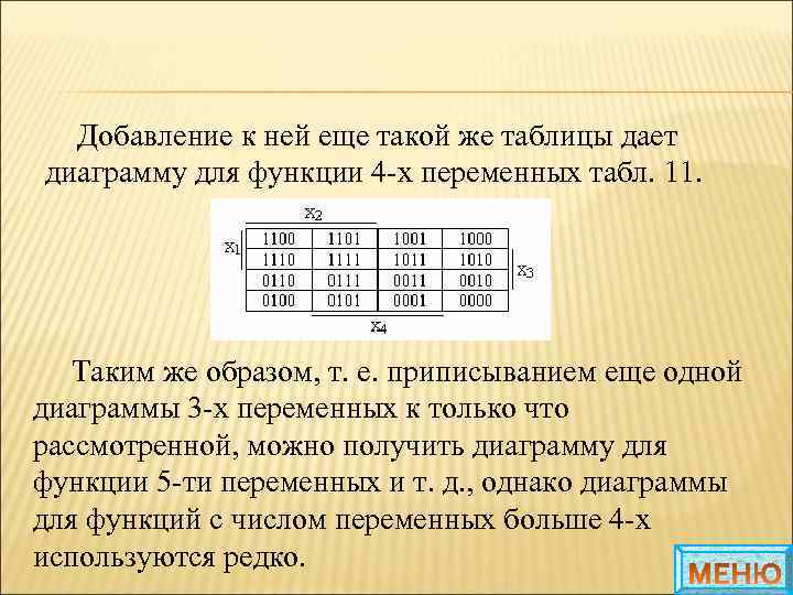 Добавление к ней еще такой же таблицы дает диаграмму для функции 4 -х переменных