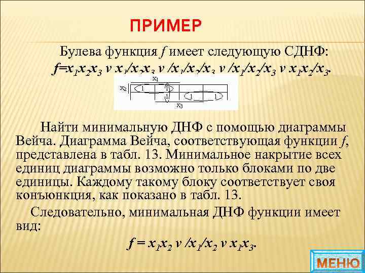 ПРИМЕР Булева функция f имеет следующую СДНФ: f=х1 х2 х3 v х1/х2 х3 v