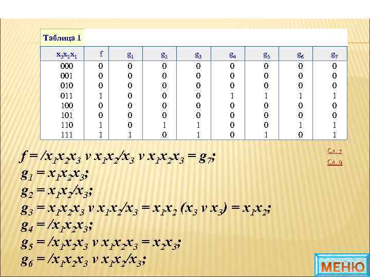 Таблица 1 x 3 x 2 x 1 f g 1 g 2 g