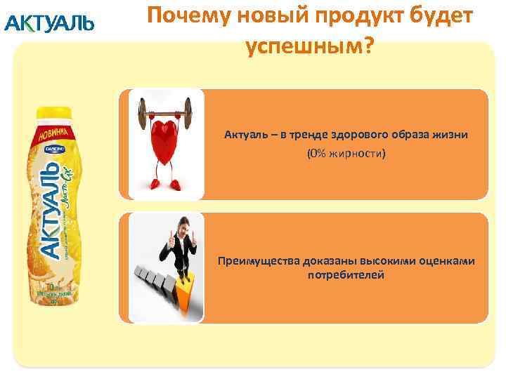 Почему новый продукт будет успешным? Актуаль – в тренде здорового образа жизни (0% жирности)