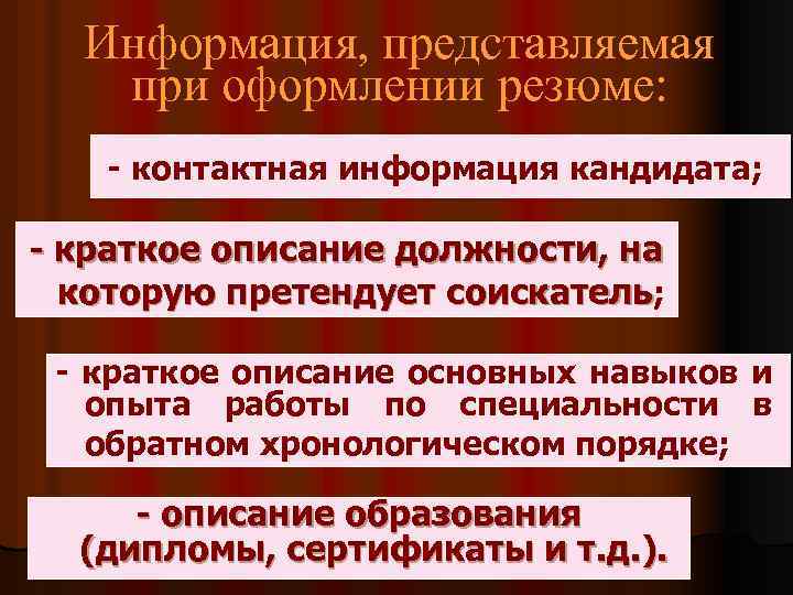 Информация, представляемая при оформлении резюме: - контактная информация кандидата; - краткое описание должности, на