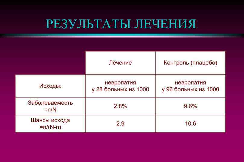 РЕЗУЛЬТАТЫ ЛЕЧЕНИЯ 