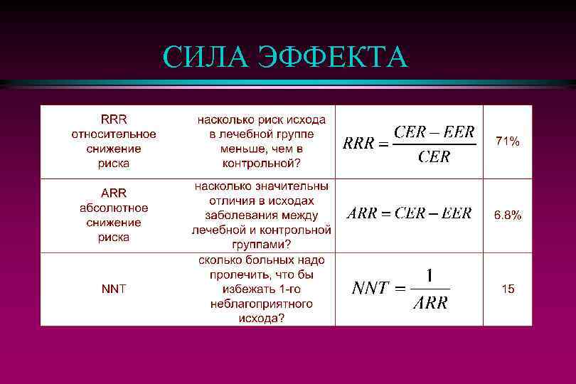 Эффект силы. Мощность фотоэффект. Мощность эффект. Усилия эффекты.