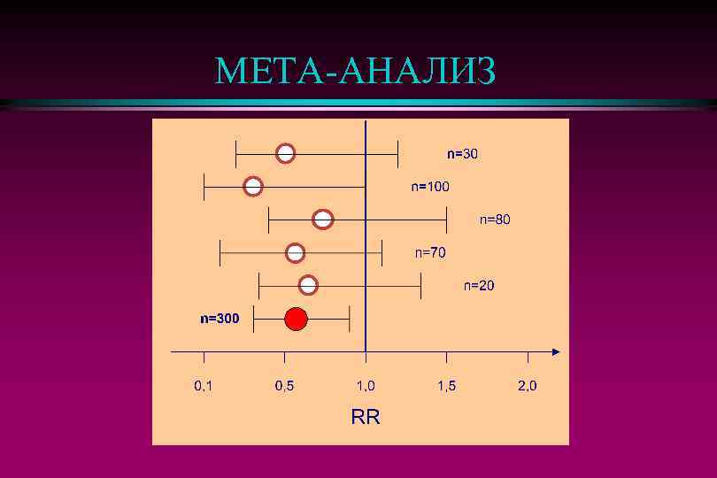 МЕТА-АНАЛИЗ 