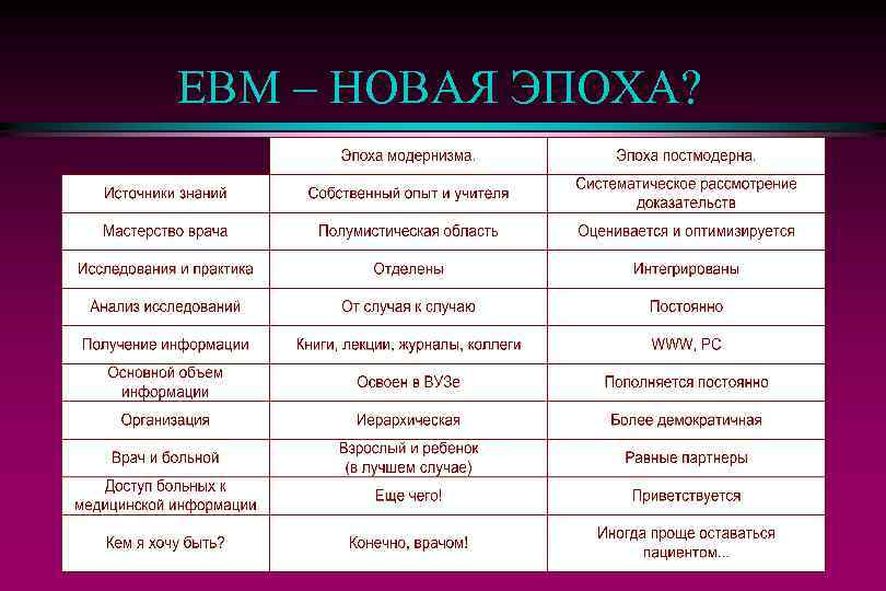 EBM – НОВАЯ ЭПОХА? 