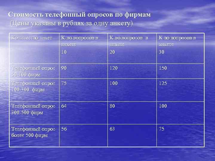Стоимость телефонный опросов по фирмам (Цены указаны в рублях за одну анкету) Количество анкет