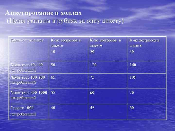 Анкетирование в холлах (Цены указаны в рублях за одну анкету) Количество анкет К-во вопросов