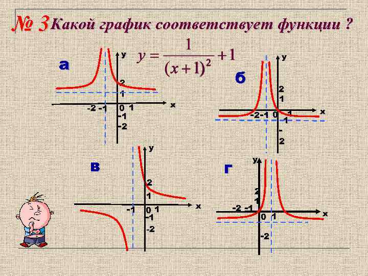 Функции соответствующее. График функции кубического корня. Функция кубического корня. График функции корень кубический из х. Функция кубический корень из х.