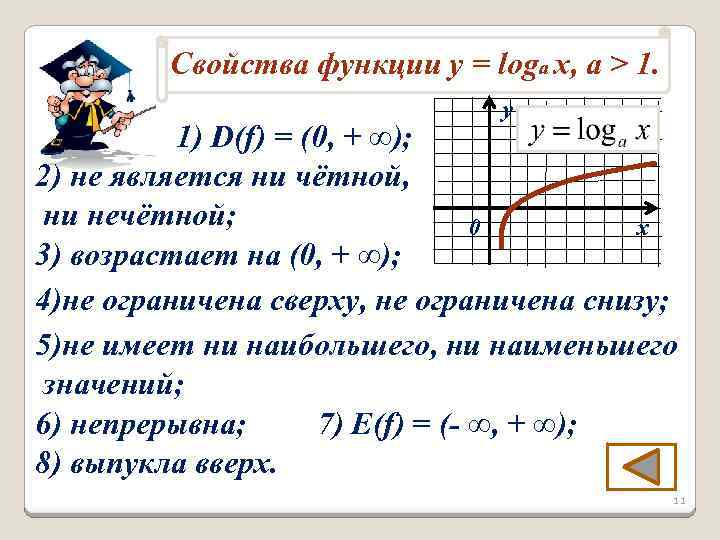Свойства функции у = loga x, a > 1. у 1) D(f) = (0,