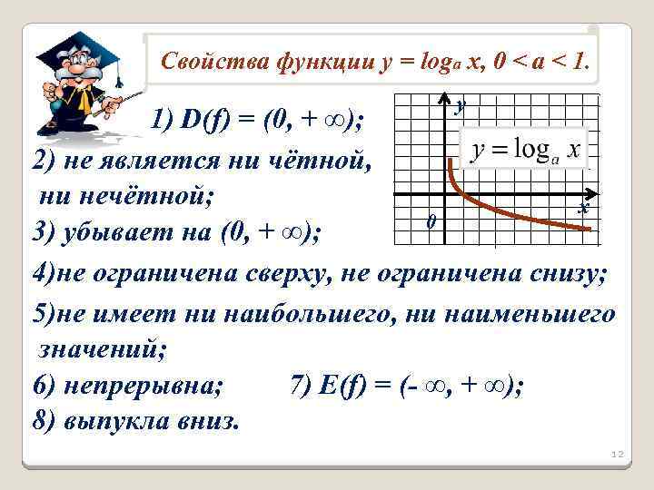 Свойства функции у = loga x, 0 < a < 1. у 1) D(f)