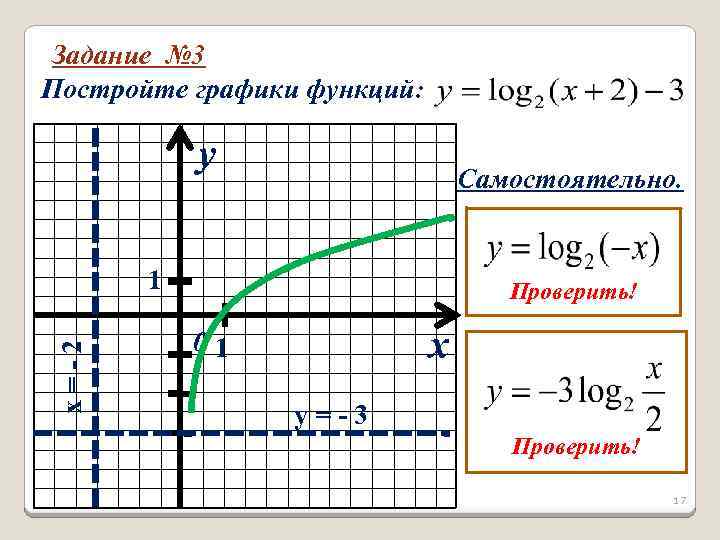Задание № 3 Постройте графики функций: y Самостоятельно. x=-2 1 Проверить! x 01 y=-3