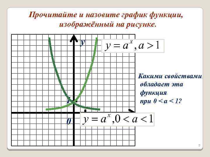 Прочитайте и назовите график функции, изображённый на рисунке. y Какими свойствами обладает эта функция