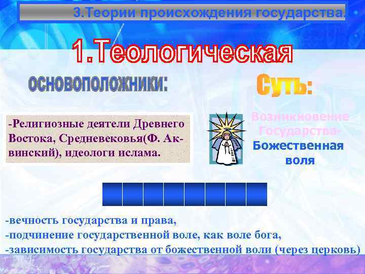 3. Теории происхождения государства. -Религиозные деятели Древнего Востока, Средневековья(Ф. Аквинский), идеологи ислама. Возникновение Государства.