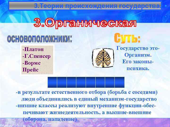 3. Теории происхождения государства. -Платон -Г. Спенсер -Вормс Прейс Государство это. Организм. Его законыпсихика.