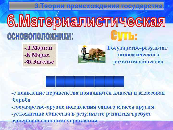 3. Теории происхождения государства. -Л. Морган -К. Маркс -Ф. Энгельс Государство-результат экономического развития общества