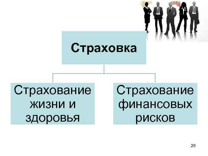Страховка Страхование жизни и здоровья Страхование финансовых рисков 26 