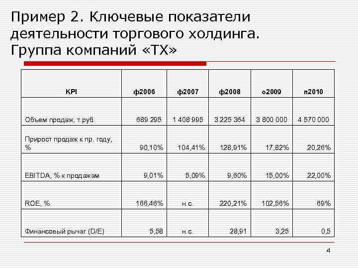 Ключевые показатели эффективности это