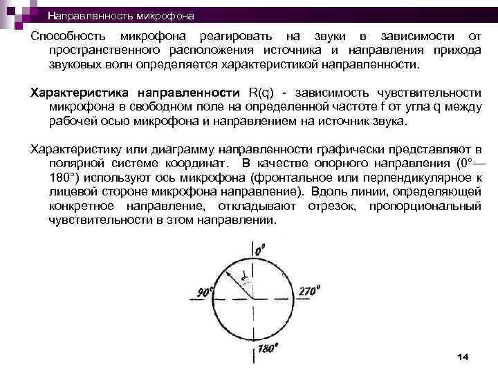  Направленность микрофона Способность микрофона реагировать на звуки в зависимости от пространственного расположения источника