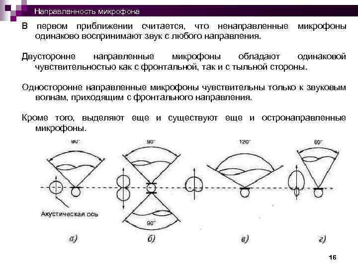  Направленность микрофона В первом приближении считается, что ненаправленные микрофоны одинаково воспринимают звук с