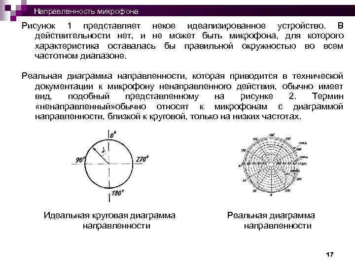 Диаграмма направленности микрофона какая лучше