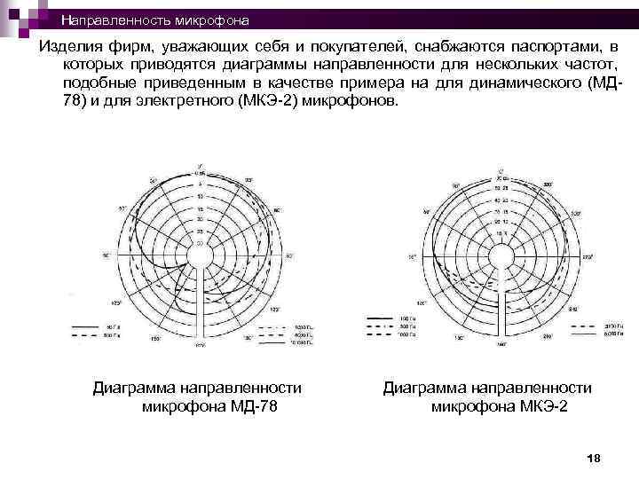 Диаграмма направленности микрофона. Диаграмма направленности микрофона МД-78. Диаграмма направленности микрофона МКЭ-2\. Диаграмма направленности электретного микрофона. Виды направленности микрофонов.