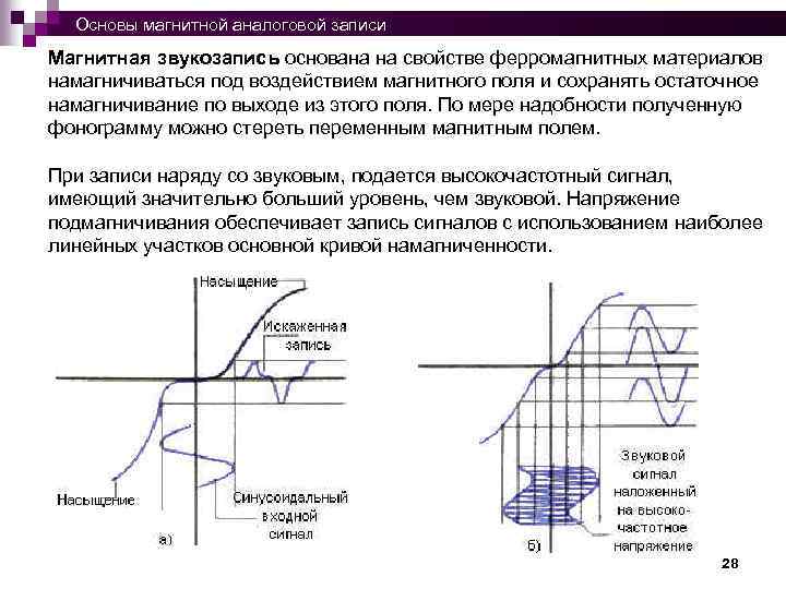  Основы магнитной аналоговой записи Магнитная звукозапись основана на свойстве ферромагнитных материалов намагничиваться под