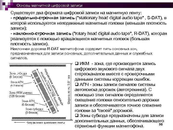  Основы магнитной цифровой записи Существует два формата цифровой записи на магнитную ленту: -