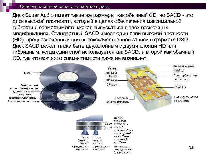 Как записать презентацию на диск cd r