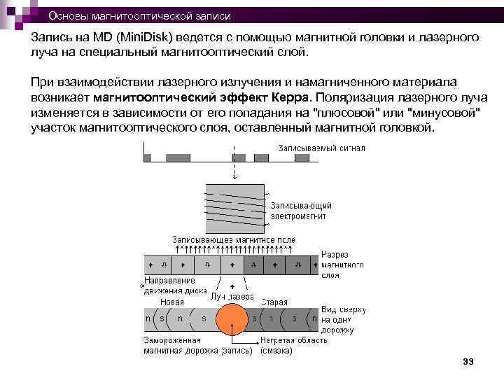  Основы магнитооптической записи Запись на MD (Mini. Disk) ведется с помощью магнитной головки