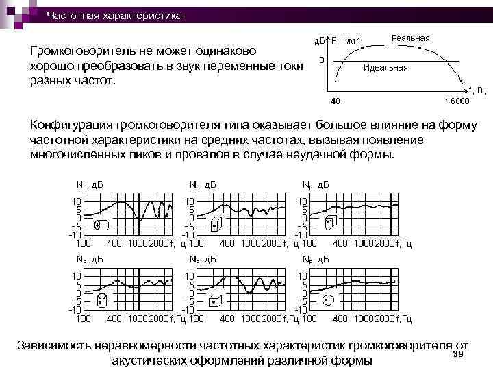  Частотная характеристика Громкоговоритель не может одинаково хорошо преобразовать в звук переменные токи разных