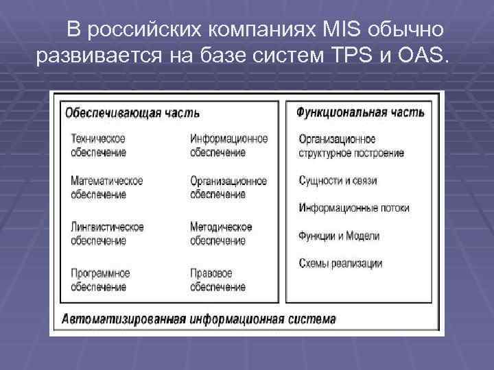 В российских компаниях MIS обычно развивается на базе систем TPS и OAS. 