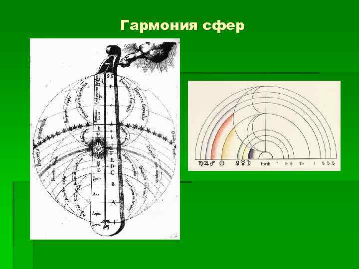 Гармония сфер 