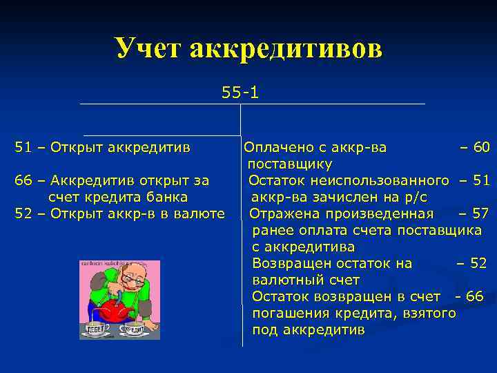 Учет аккредитивов 55 -1 51 – Открыт аккредитив 66 – Аккредитив открыт за счет