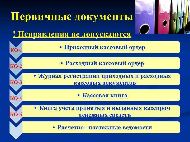 Первичные документы ! Исправления не допускаются КО-1 • Приходный кассовый ордер КО-2 • Расходный