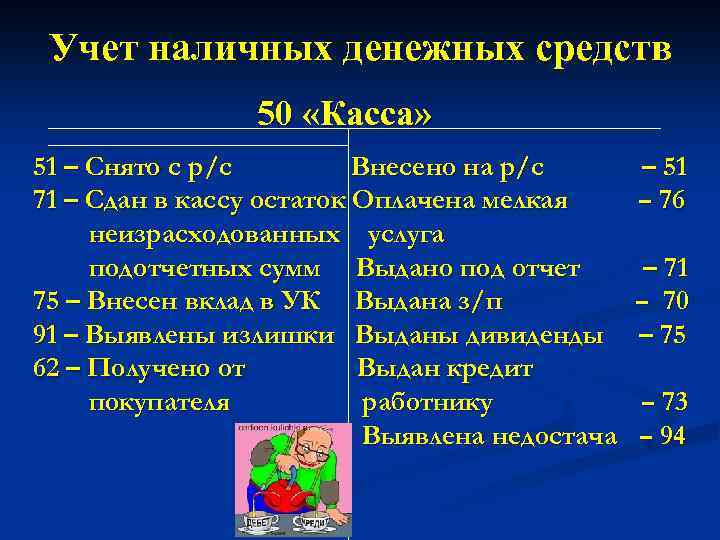 Учет наличных денежных средств 50 «Касса» 51 – Снято с р/с Внесено на р/с