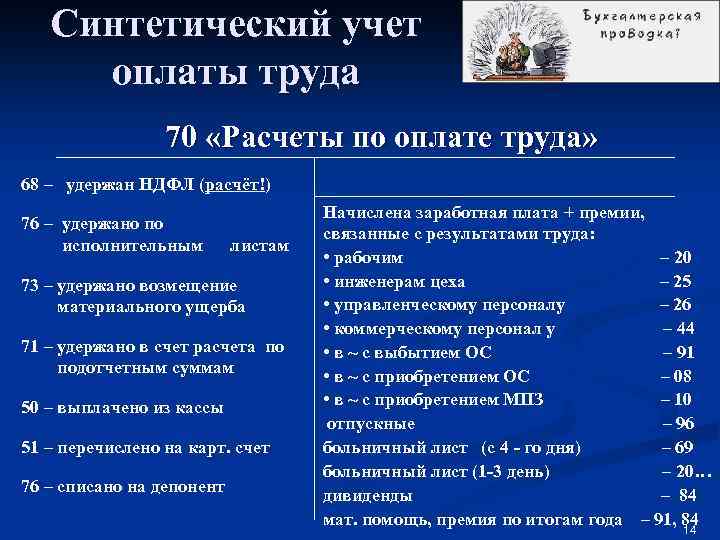 Синтетический учет оплаты труда 70 «Расчеты по оплате труда» 68 – удержан НДФЛ (расчёт!)